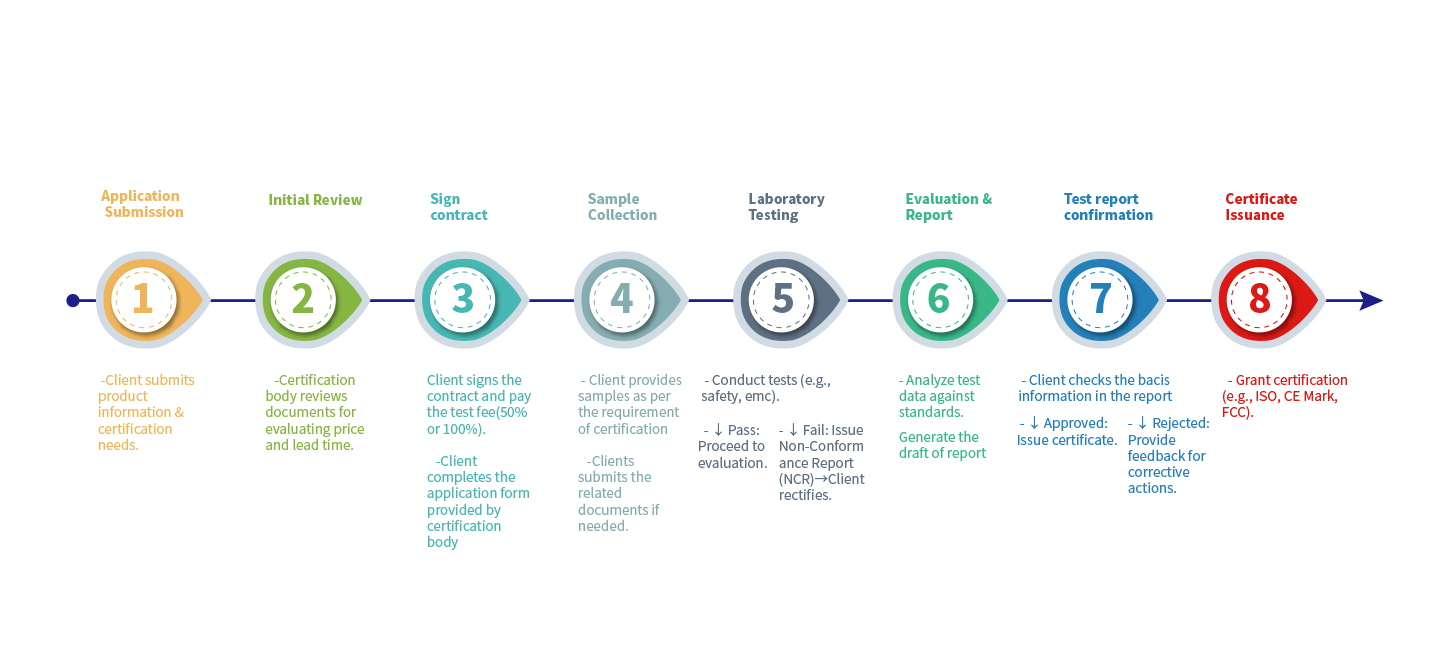 Service Schedule Guidance
