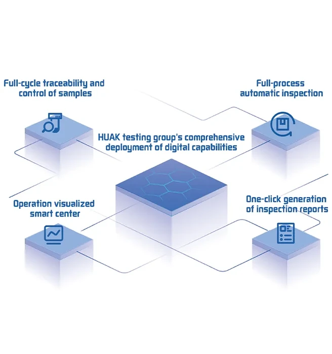 International Certification & Testing Service from Huak