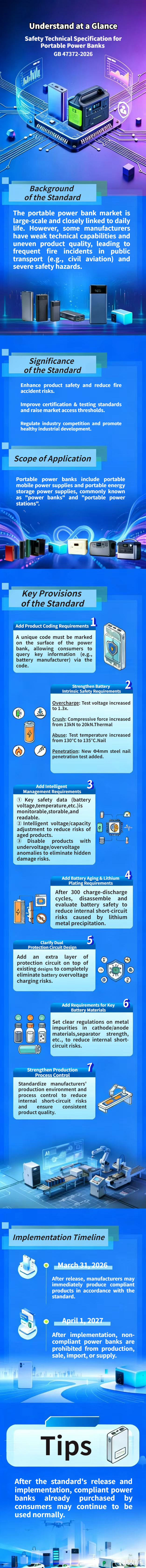 New_National_Standard_for_Power_Banks_Is_Here_003.jpg New_National_Standard_for_Power_Banks_Is_Here_003.jpg