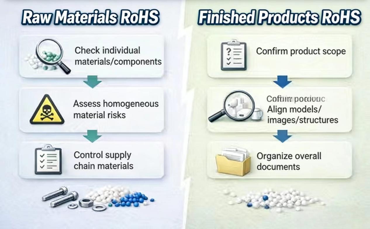 raw-material-rohs-vs-finished-product-rohs-3.jpg