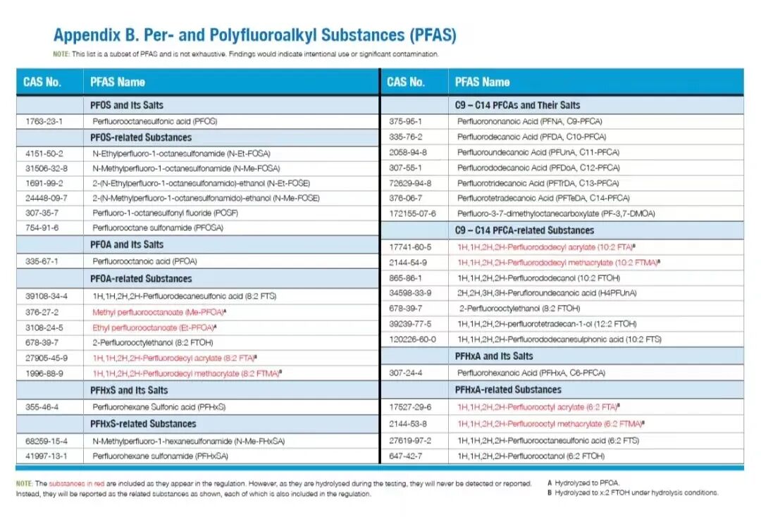 appendix-b.-per-and-polyfluoroalkyl-substances-(pfas).jpg