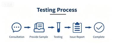 testing-process.jpg testing-process.jpg