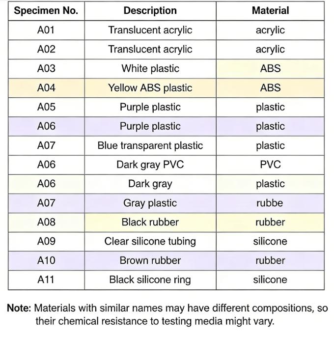 vague-material-labeling-without-specific-material-grade.jpg vague-material-labeling-without-specific-material-grade.jpg