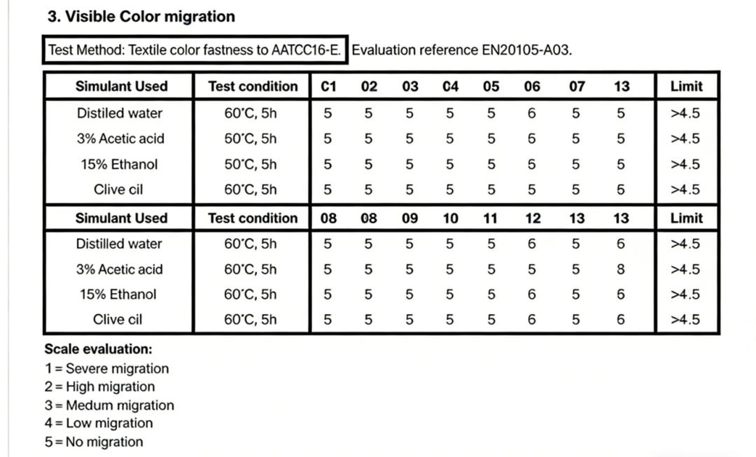 visible-colour-migration-vcm-follows-different-standards-by-material-2.jpg visible-colour-migration-vcm-follows-different-standards-by-material-2.jpg