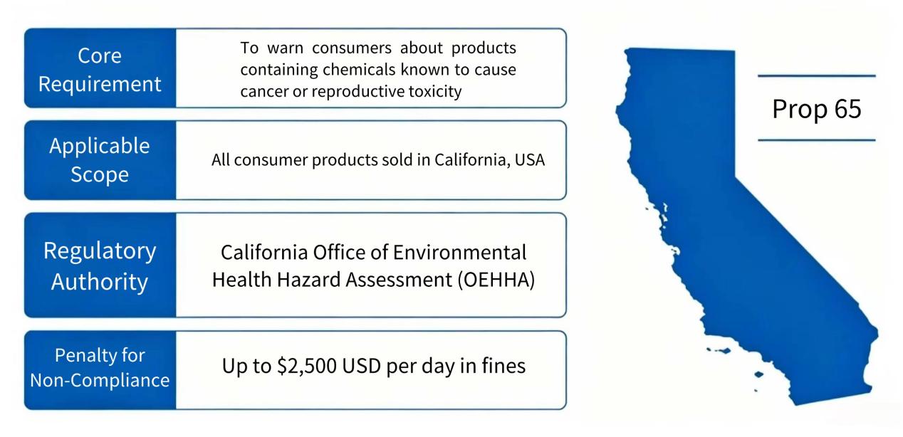 california-proposition-65-control-requirements-penalty-rules-1.jpg
