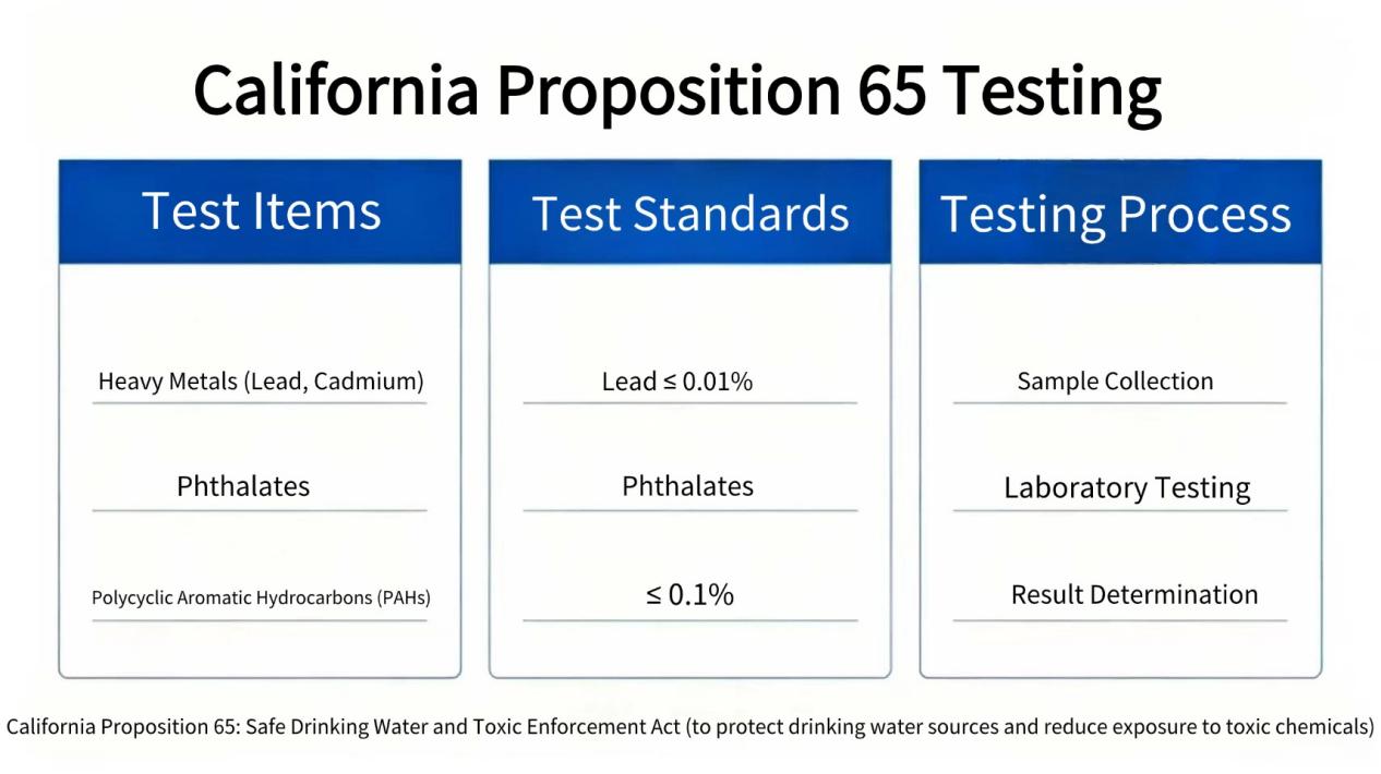 california-proposition-65-control-requirements-penalty-rules-2.jpg