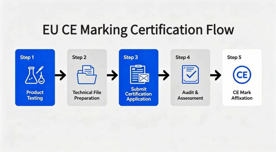 beginners-step-by-step-guide-to-eu-ce-certification-for-industrial-products_01.jpg