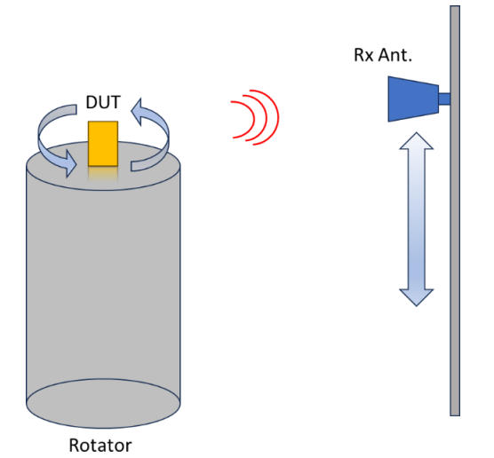 uwb-regulatory-requirements--key-points-for-fcc-certification-of-devices_03.jpg