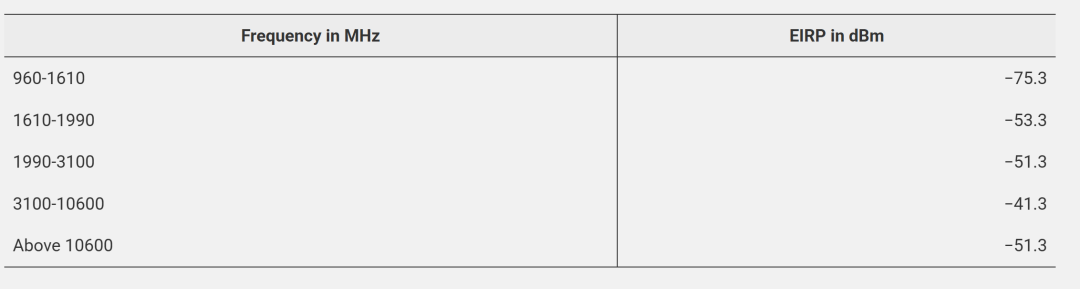uwb-regulatory-requirements--key-points-for-fcc-certification-of-devices_04.png