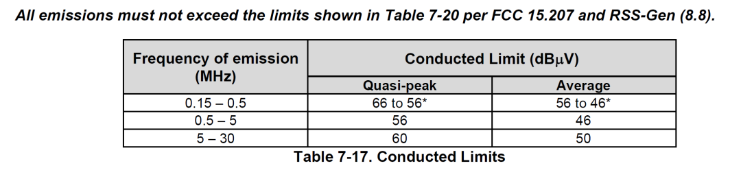 uwb-regulatory-requirements--key-points-for-fcc-certification-of-devices_06.png