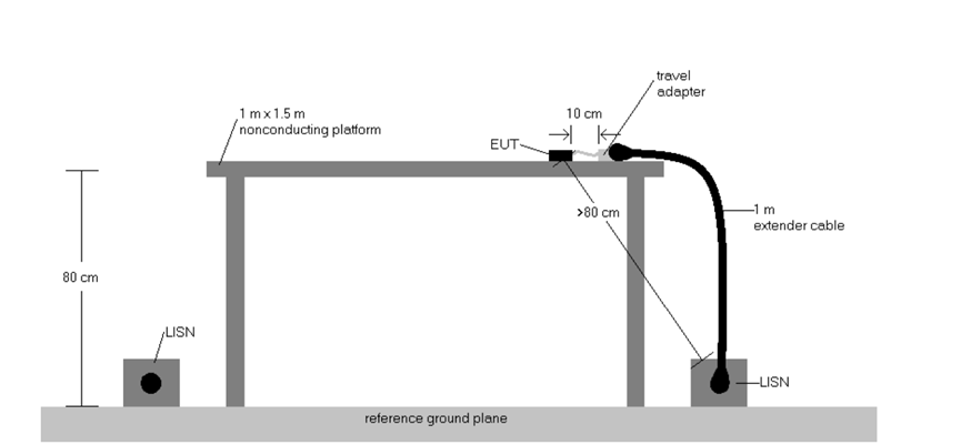 uwb-regulatory-requirements--key-points-for-fcc-certification-of-devices_07.png