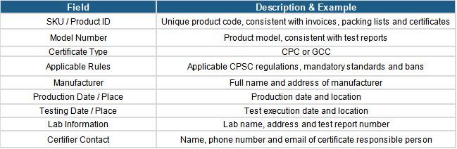 bulk-upload-fields-for-product-registry.jpg