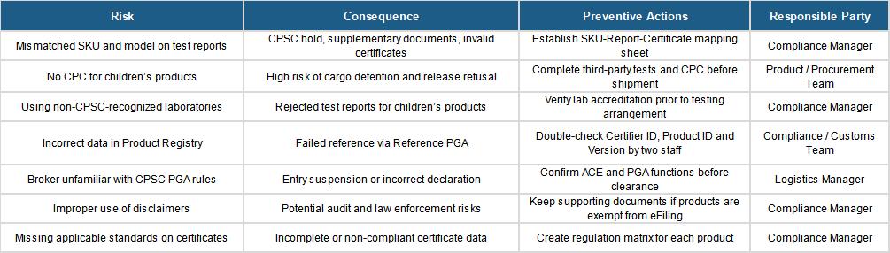 common-risks-preventive-measures.jpg