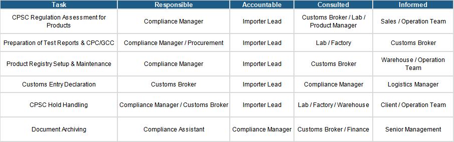 internal-responsibility-matrix-raci.jpg
