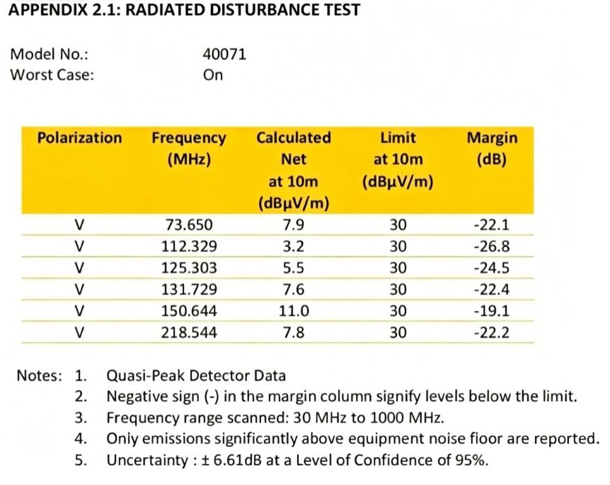 measurement-uncertainty-an-emc-report-from-intertek-hk-laboratory.jpg measurement-uncertainty-an-emc-report-from-intertek-hk-laboratory.jpg