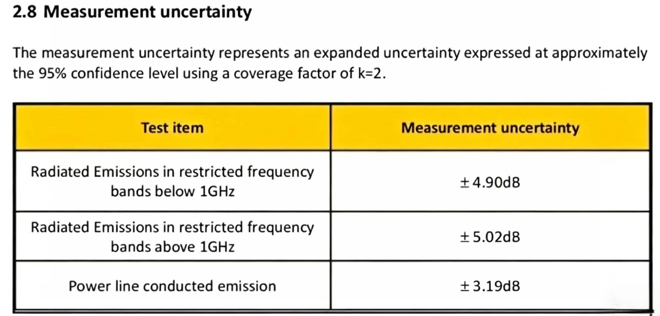 measurement-uncertainty-an-emc-report-from-intertek-laboratory.jpg measurement-uncertainty-an-emc-report-from-intertek-laboratory.jpg