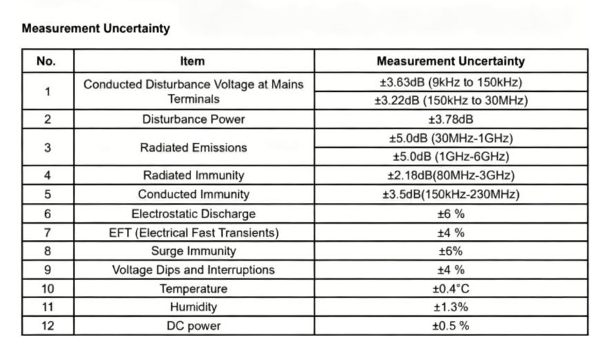 measurement-uncertainty-an-emc-report-from-sgs-laboratory.jpg measurement-uncertainty-an-emc-report-from-sgs-laboratory.jpg