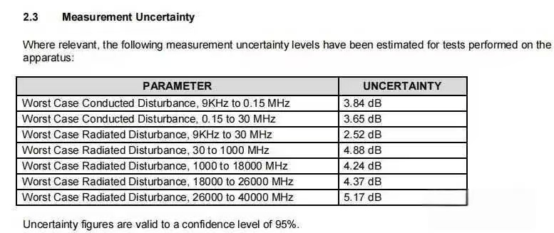 measurement-uncertainty-in-an-emc-laboratory-report.jpg measurement-uncertainty-in-an-emc-laboratory-report.jpg