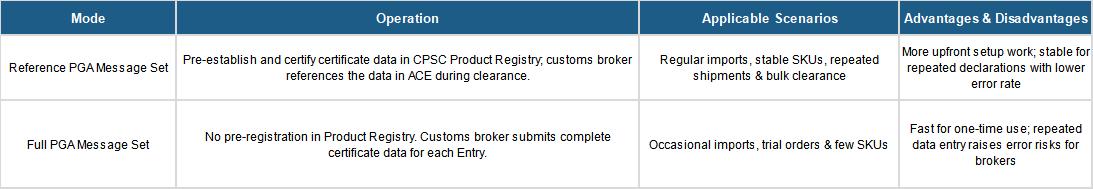two-declaration-modes-reference-pga-full-pga.jpg