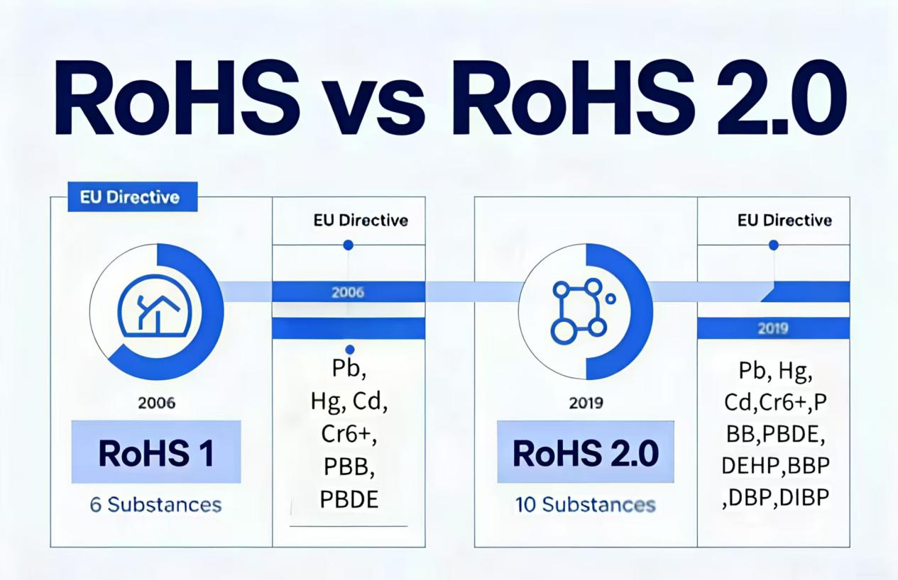 full-guide-to-eu-rohs-2.0-1.jpg full-guide-to-eu-rohs-2.0-1.jpg