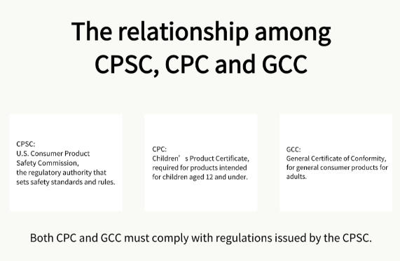 cpsc-cpc-gcc-full-breakdown-to-avoid-us-cross-border-compliance-pitfalls-01.jpg cpsc-cpc-gcc-full-breakdown-to-avoid-us-cross-border-compliance-pitfalls-01.jpg