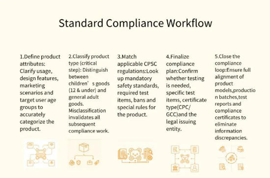 cpsc-cpc-gcc-full-breakdown-to-avoid-us-cross-border-compliance-pitfalls-03.jpg cpsc-cpc-gcc-full-breakdown-to-avoid-us-cross-border-compliance-pitfalls-03.jpg