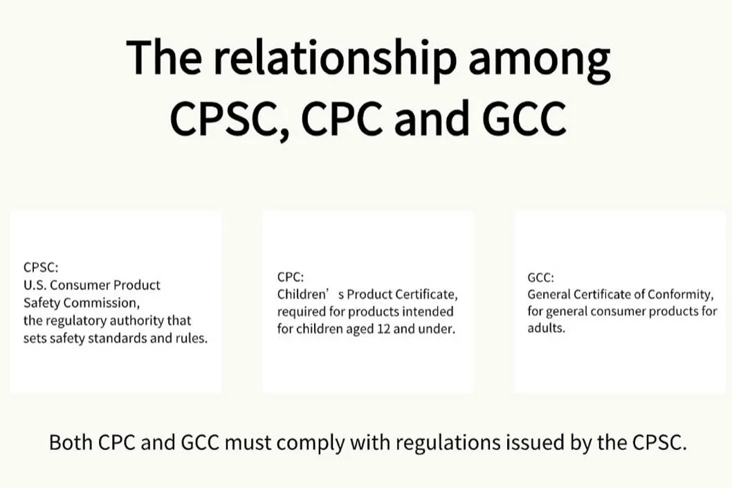 CPSC, CPC & GCC: Full Breakdown to Avoid U.S. Cross-Border Compliance Pitfalls