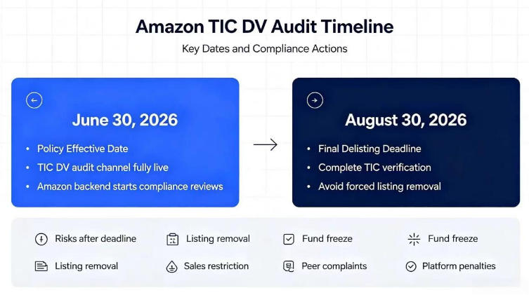 full-compliance-guide-for-lithium-battery-powered-home-appliances-on-amazon-us-site-mandatory-tic-dv-audit-01.jpg full-compliance-guide-for-lithium-battery-powered-home-appliances-on-amazon-us-site-mandatory-tic-dv-audit-01.jpg