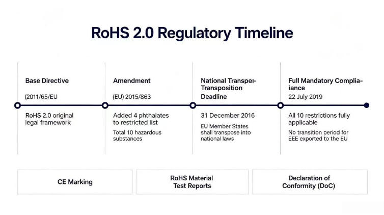 rohs-hazardous-substance-sources-full-scanning-chemical-testing-guidelines-01.jpg rohs-hazardous-substance-sources-full-scanning-chemical-testing-guidelines-01.jpg