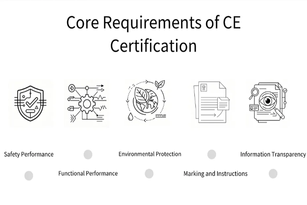 CE Certification – Open Up Trade Routes Across Europe