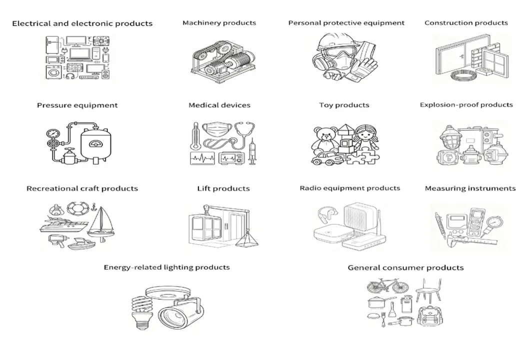 Different product types correspond to different CE directives