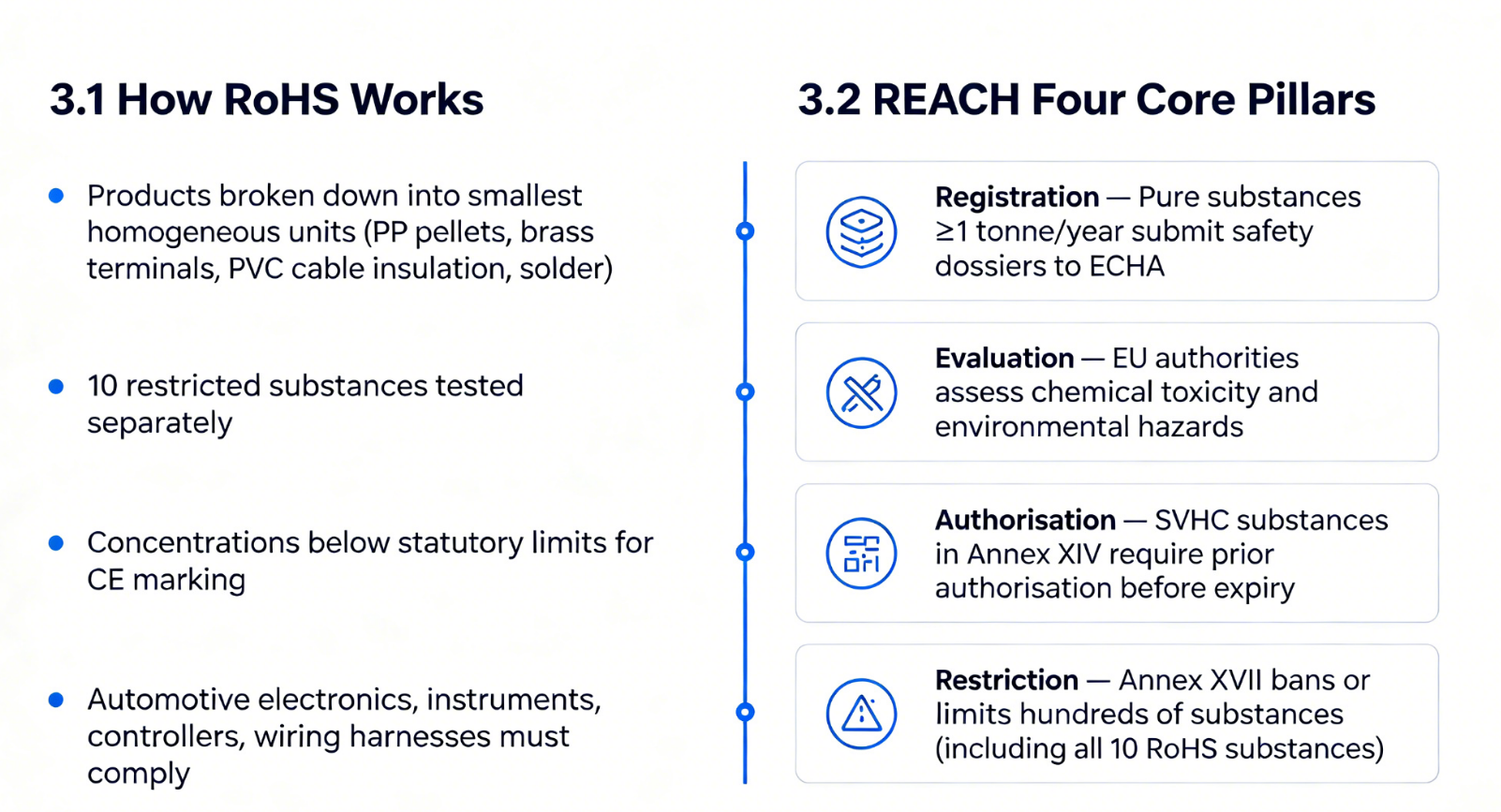 rohs-vs-reach2.png