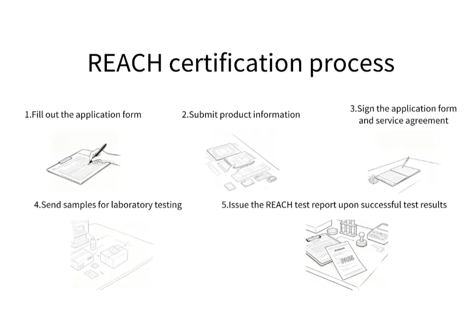 what-is-eu-reach-certification2.png