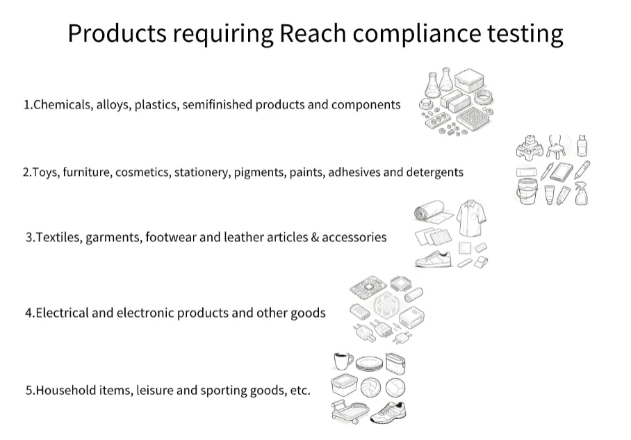 what-is-eu-reach-certification3.png