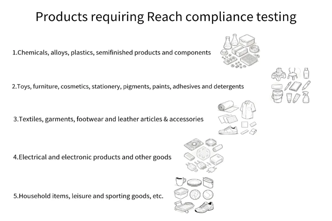 What is EU REACH Certification?
