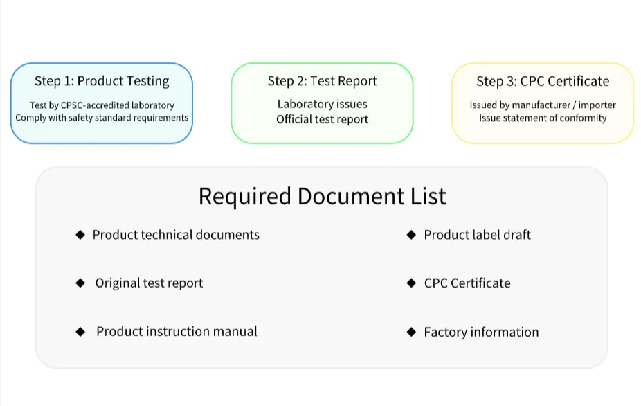 differences-between-cpsc-and-cpc2.png