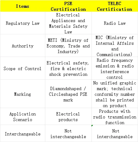pse-certification-vs-telec-certification2.png