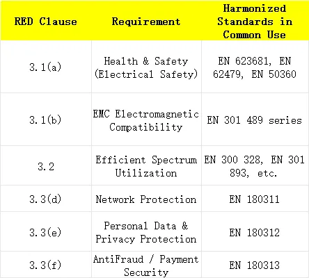 eu-ce-red-new-regulation-full-analysis-2026-cybersecurity-becomes-a-mandatory-requirement2.png
