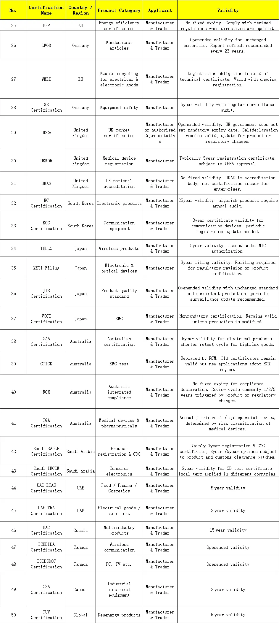 ce-fcc-fda-ul-reach-and-other-50-international-certifications-illustrated-collection2.png